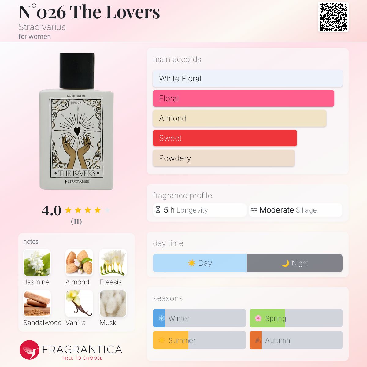 عطر ادکلن نمبر صفر بیست و شش د لاورز استرادیواریوس - N°026 The Lovers Stradivarius - بررسی، قیمت و خرید