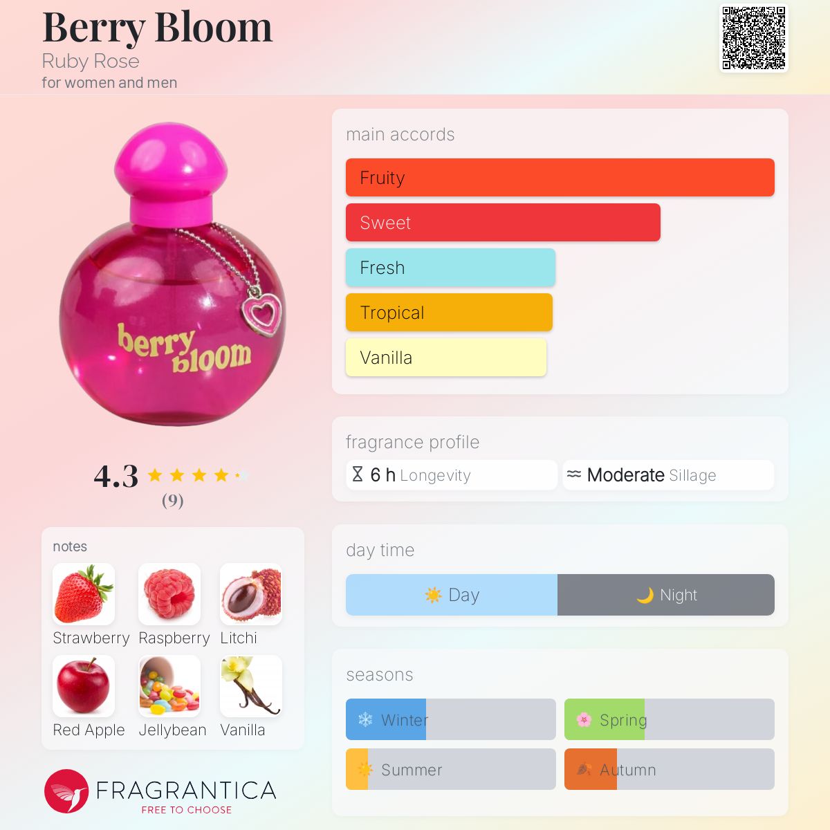 عطر ادکلن بری بلوم روبی رز - Berry Bloom Ruby Rose - بررسی، قیمت و خرید
