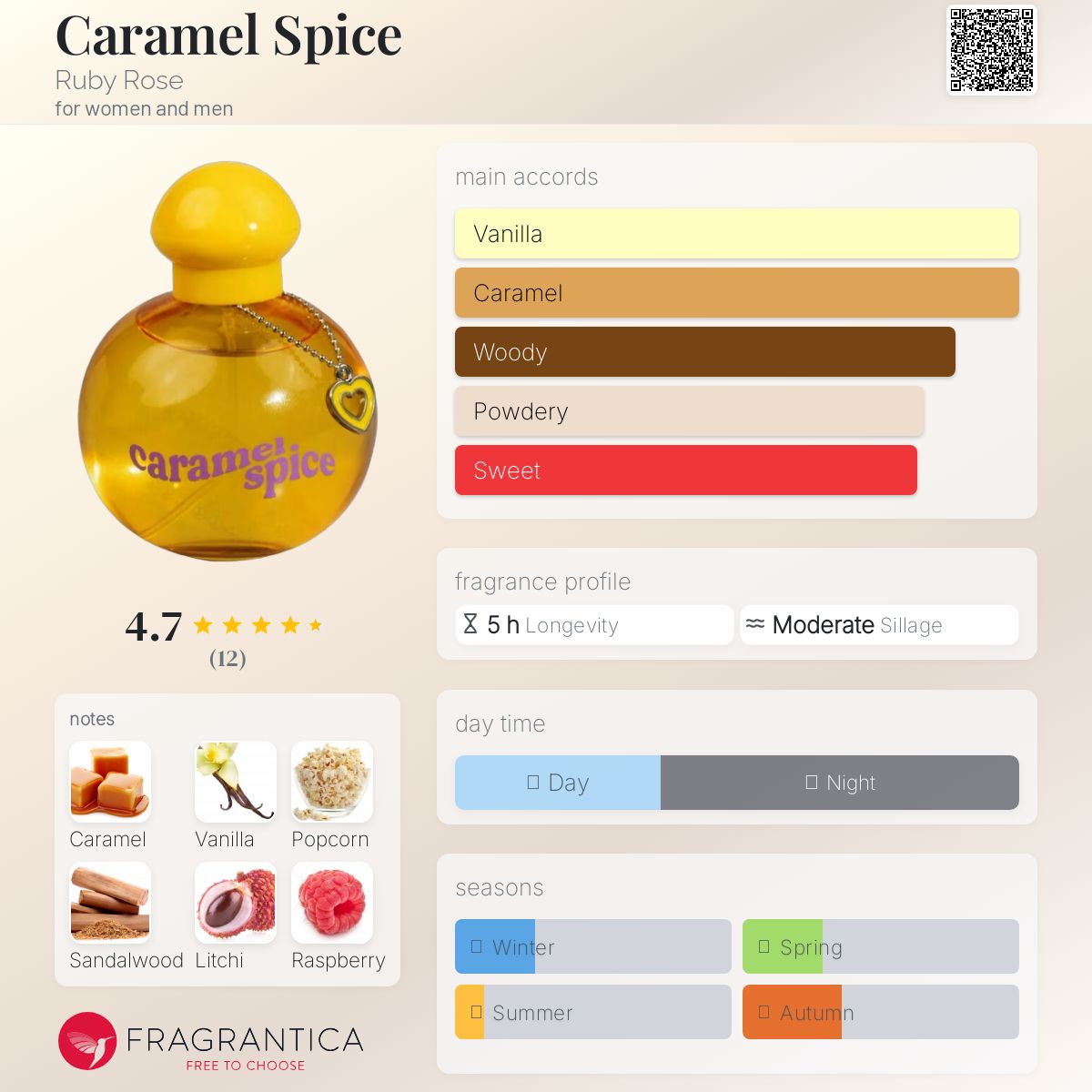 عطر ادکلن کارامل اسپایس روبی رز - Caramel Spice Ruby Rose - بررسی، قیمت و خرید
