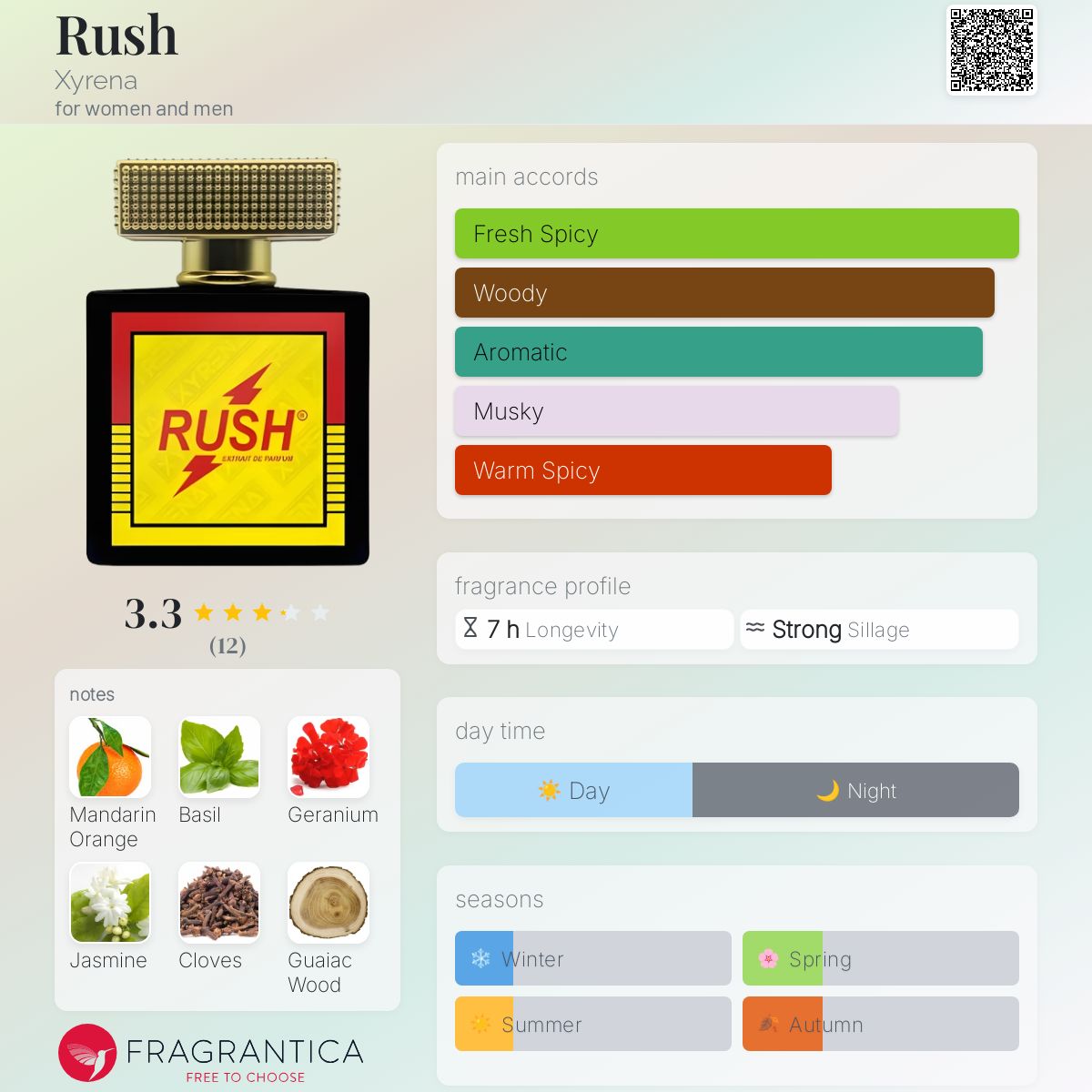 عطر ادکلن راش زایرینا - Rush Xyrena - بررسی، قیمت و خرید
