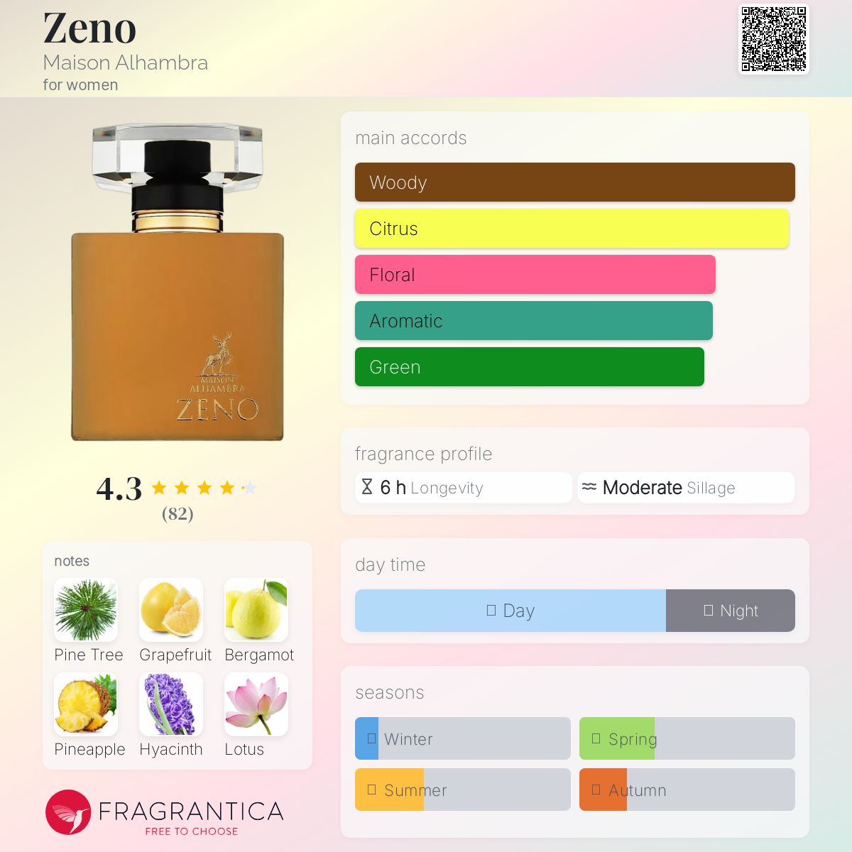 عطر ادکلن زی‌نو میسون الحمبرا - Zeno Maison Alhambra - بررسی، قیمت و خرید