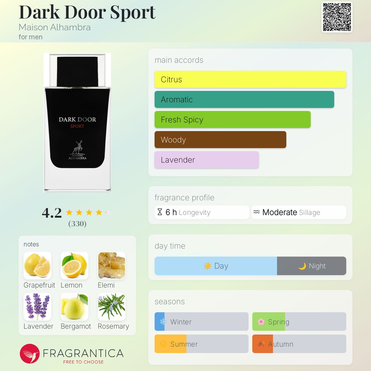 عطر ادکلن دارک دور اسپورت میسون الهمبرا - Dark Door Sport Maison Alhambra - بررسی، قیمت و خرید
