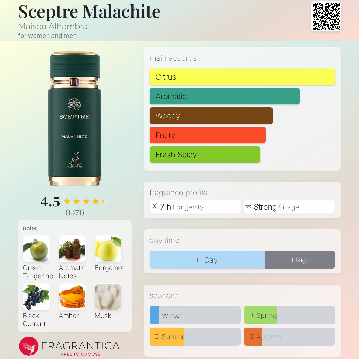 عطر ادکلن سپتر مالاکیت میسون الهامبرا - Sceptre Malachite Maison Alhambra - بررسی، قیمت و خرید