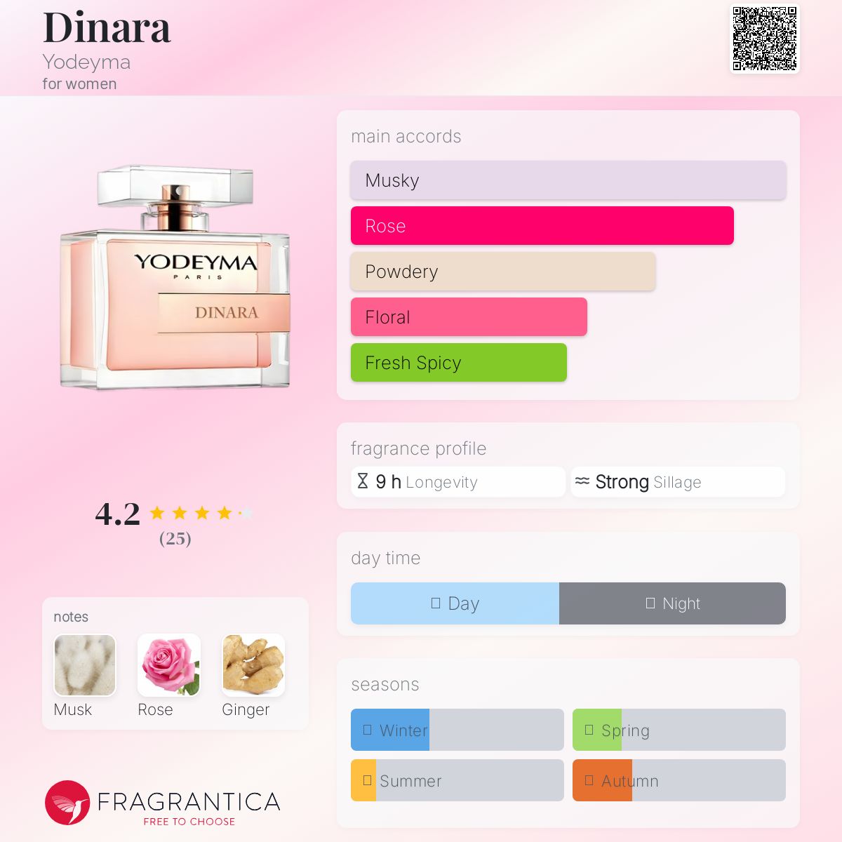 عطر ادکلن دینارا یودما - Dinara Yodeyma - بررسی، قیمت و خرید