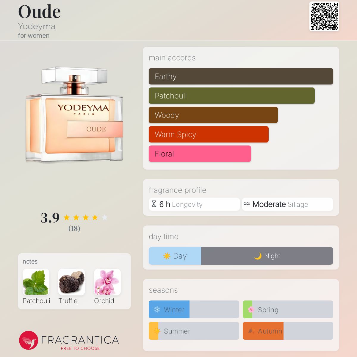 عطر ادکلن اوده یودِیما - Oude Yodeyma - بررسی، قیمت و خرید