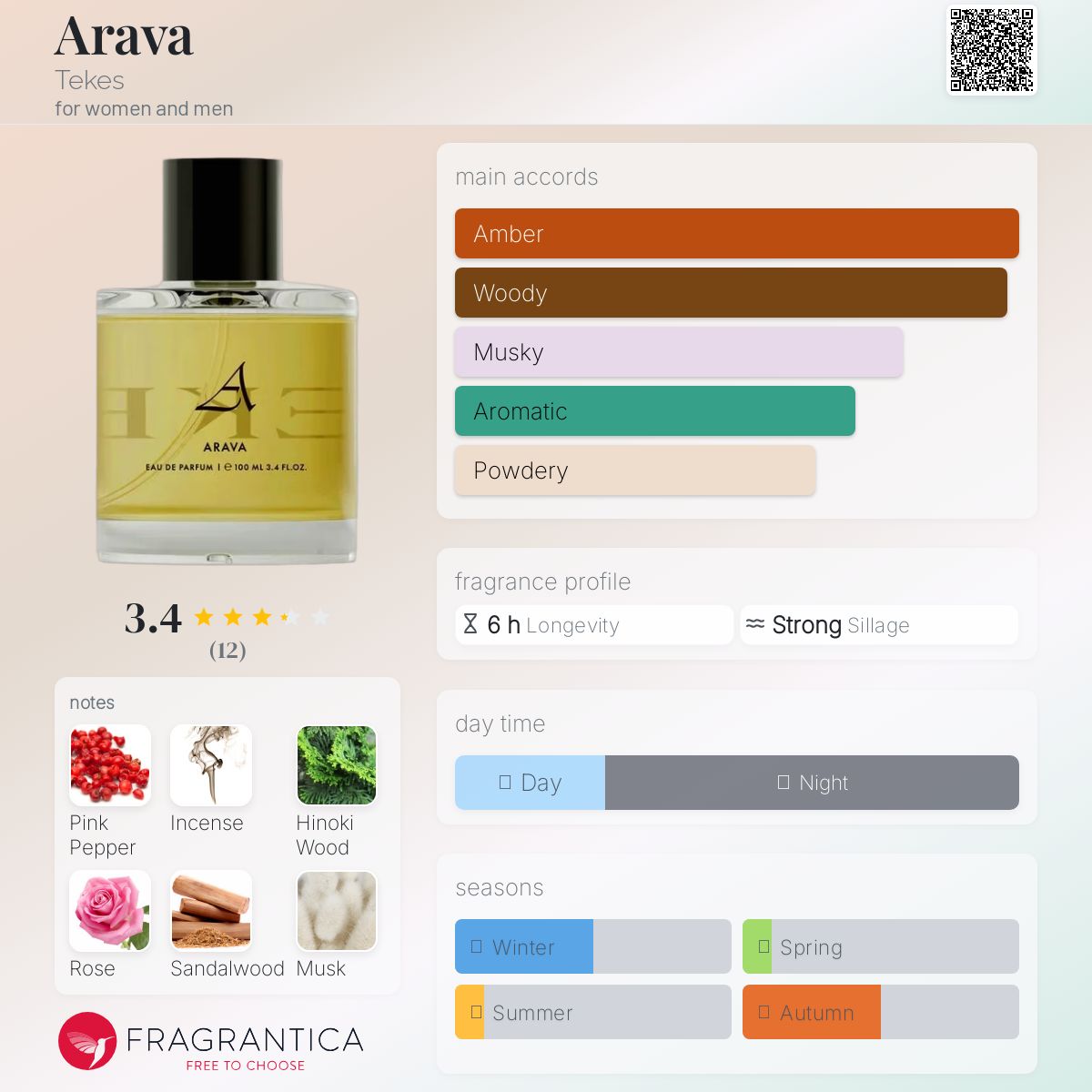 عطر ادکلن آراوا تکس - Arava Tekes - بررسی، قیمت و خرید