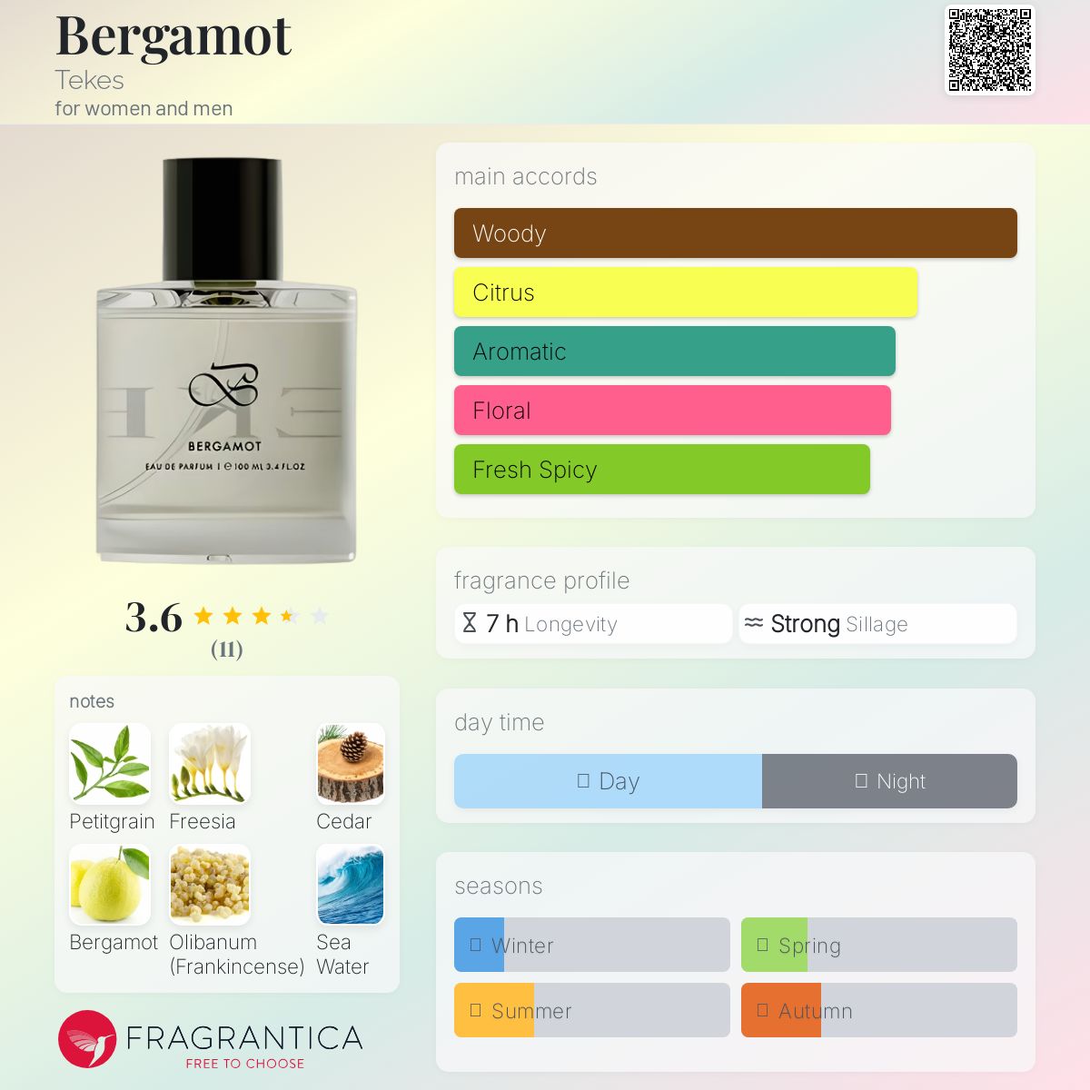 عطر ادکلن برگاموت تکس - Bergamot Tekes - بررسی، قیمت و خرید
