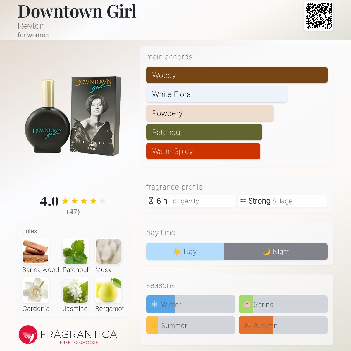 عطر ادکلن داون تاون گرل رولون - Downtown Girl Revlon - بررسی، قیمت و خرید