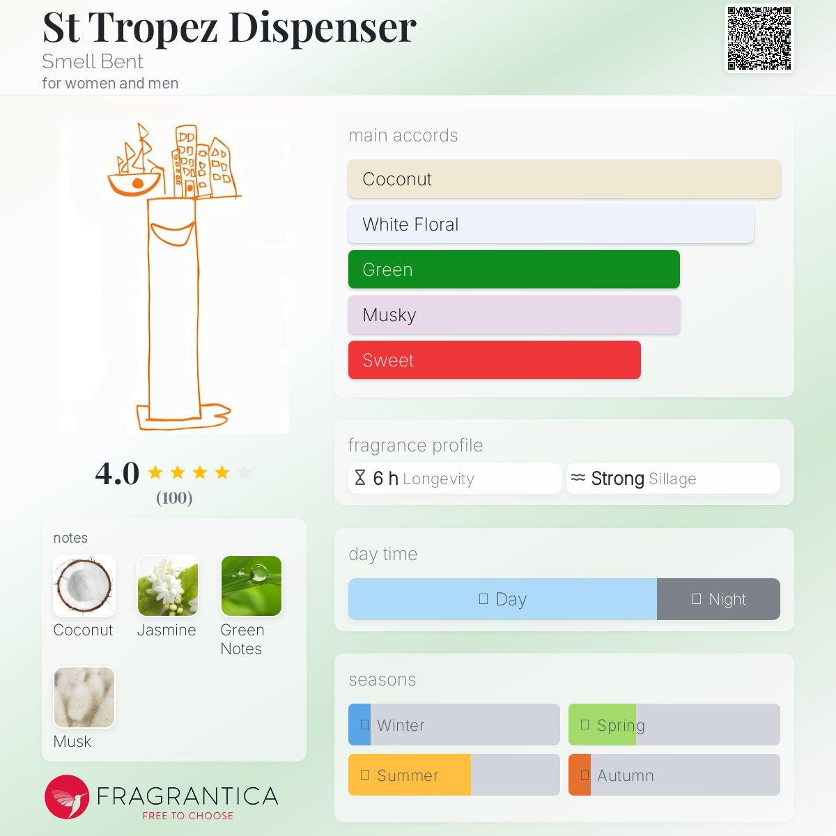 عطر ادکلن سن تروپه دیسپنسر اسمل بنت - St Tropez Dispenser Smell Bent - بررسی، قیمت و خرید