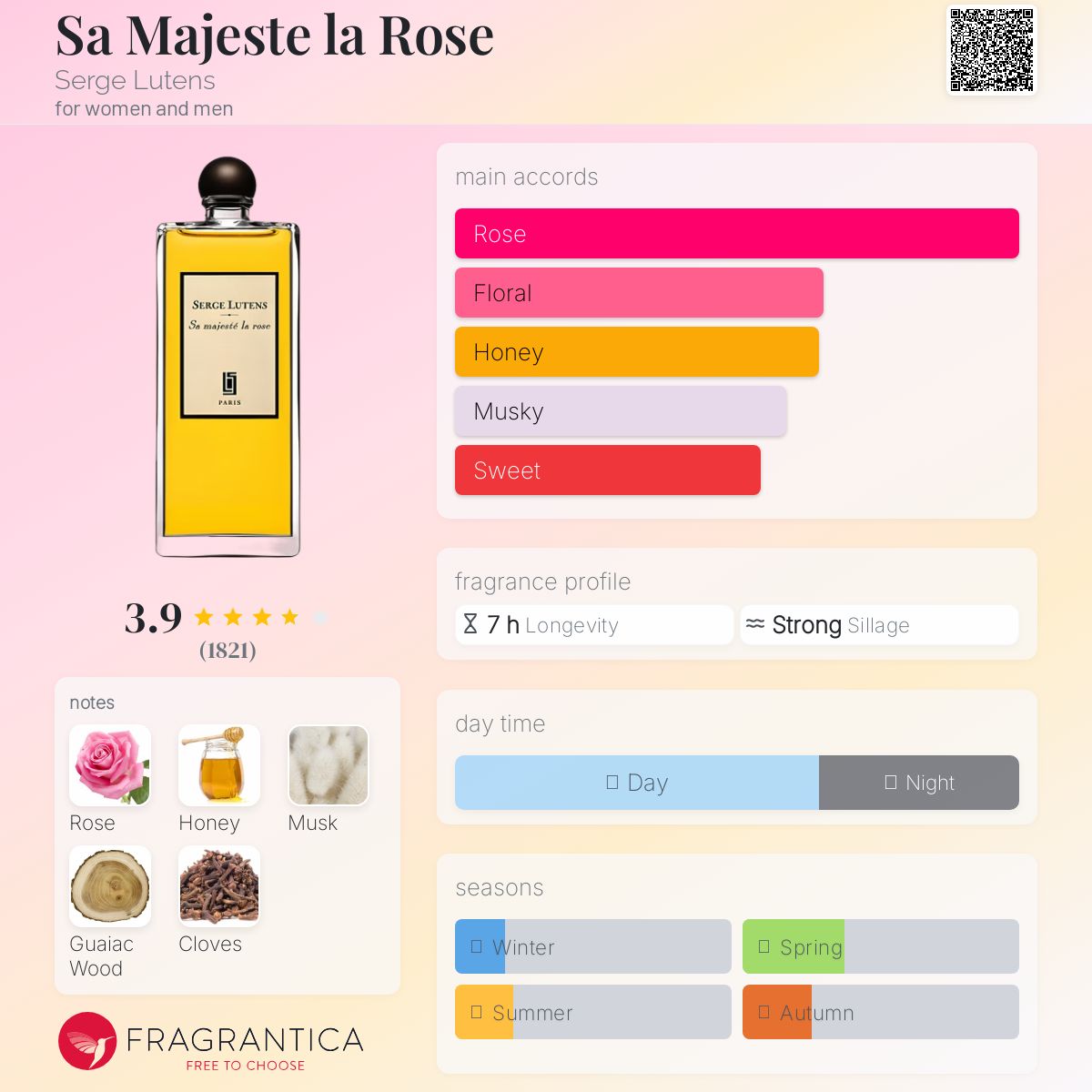 عطر ادکلن سا ماژسته لا رز سرژ لوتنس - Sa Majeste la Rose Serge Lutens - بررسی، قیمت و خرید