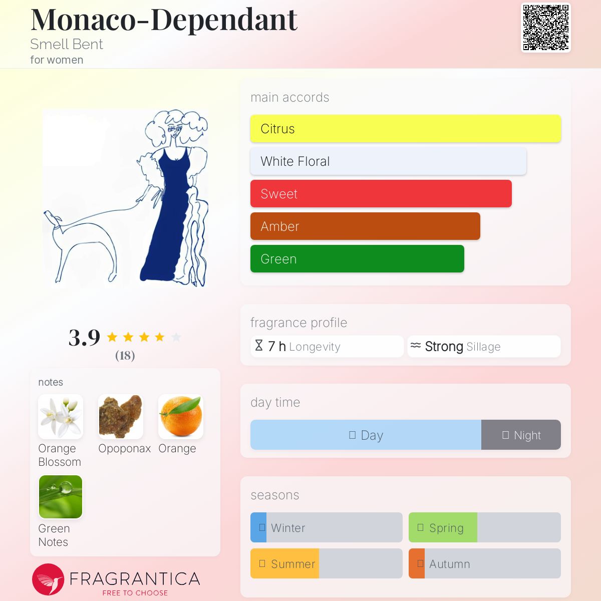 عطر ادکلن موناکو-دیپندنت اسمل بنت - Monaco-Dependant Smell Bent - بررسی، قیمت و خرید