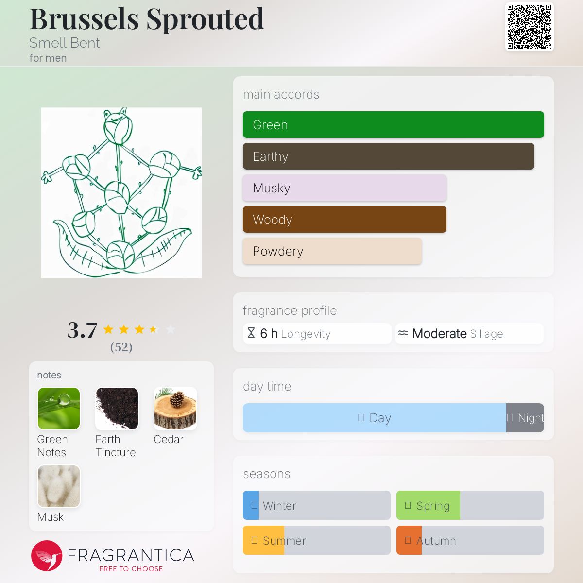 عطر ادکلن بروکسل اسپروتد اسمل بنت - Brussels Sprouted Smell Bent - بررسی، قیمت و خرید