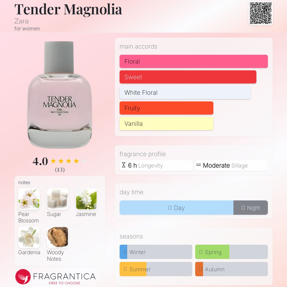 عطر ادکلن تندر مگنولیا زارا - Tender Magnolia Zara - بررسی، قیمت و خرید
