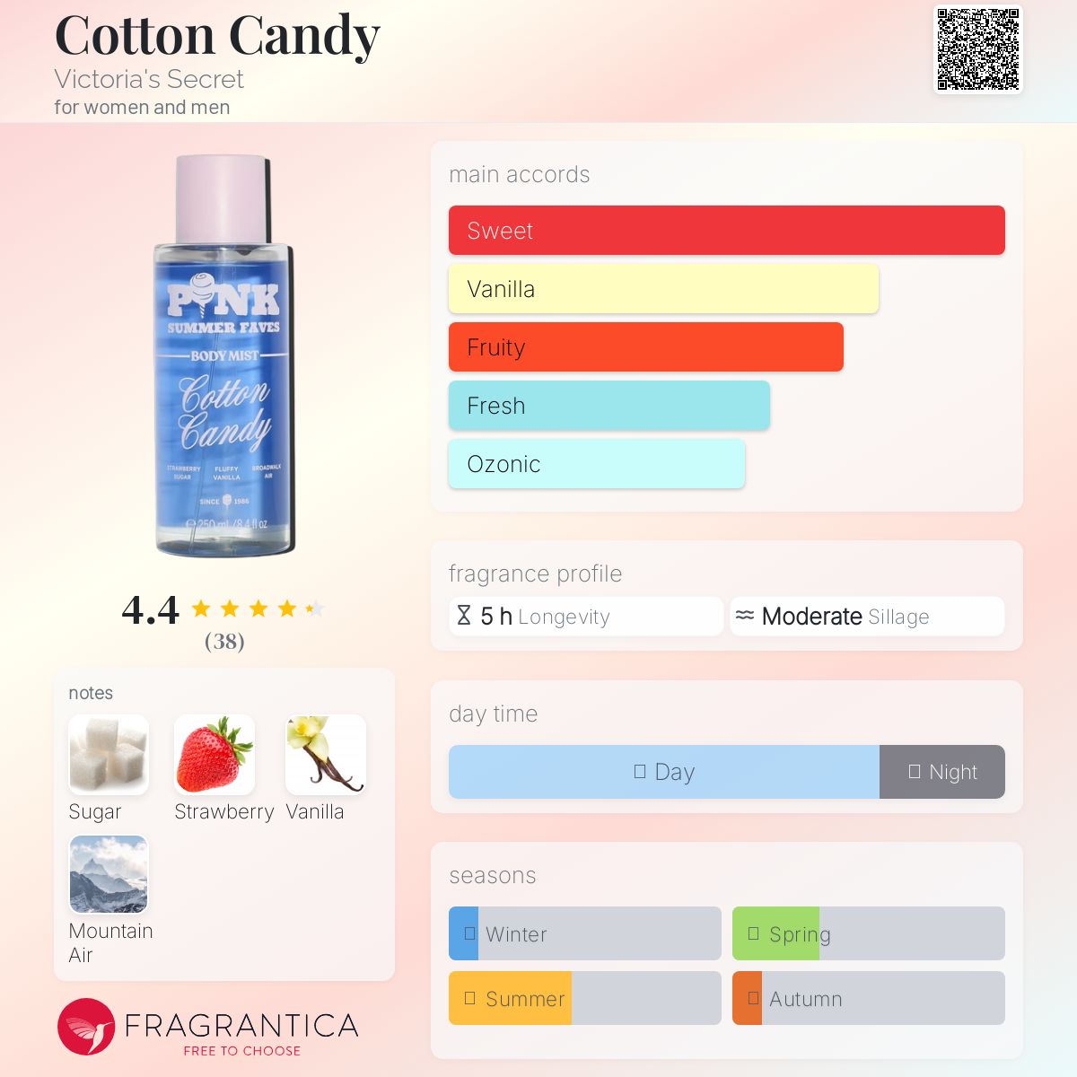 عطر ادکلن کاتن کندی ویکتوریا سیکرت - Cotton Candy Victoria's Secret - بررسی، قیمت و خرید