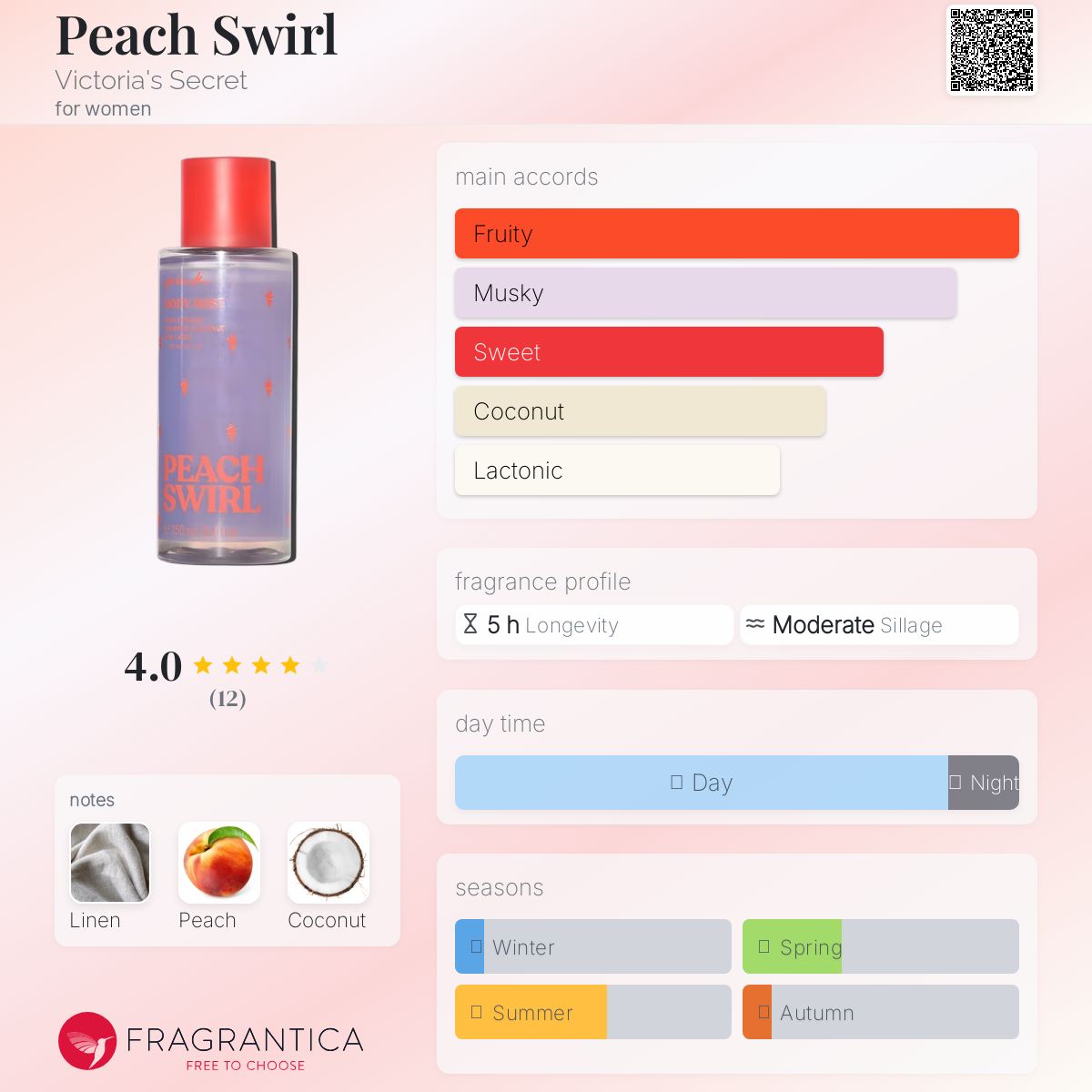 عطر ادکلن پیچ سویرل ویکتوریا سیکرت - Peach Swirl Victoria's Secret - بررسی، قیمت و خرید
