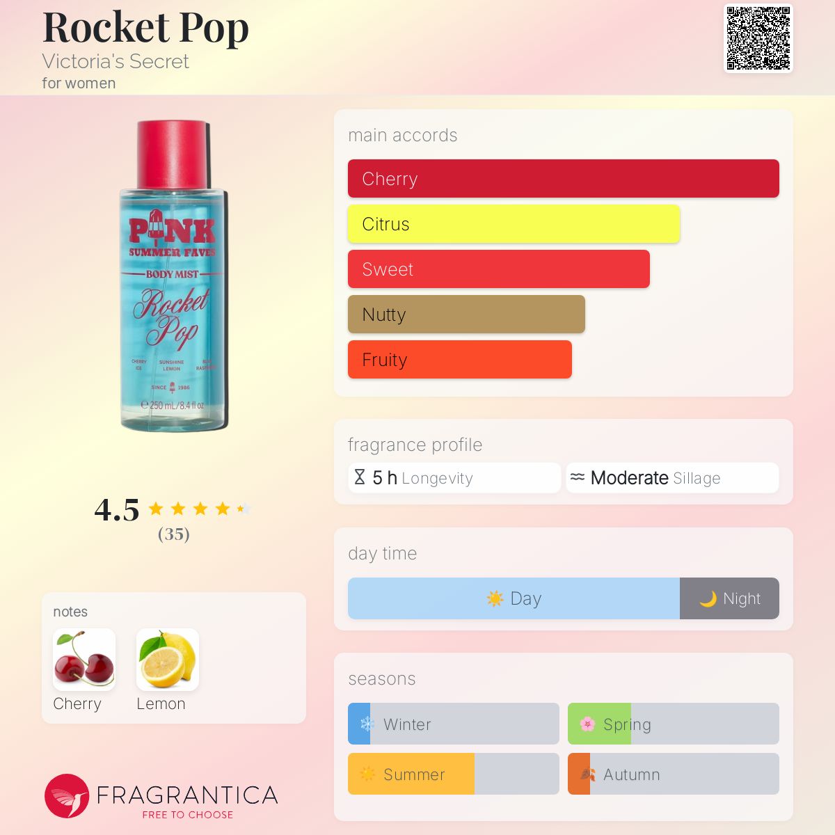 عطر ادکلن راکت پاپ ویکتوریا سیکرت - Rocket Pop Victoria's Secret - بررسی، قیمت و خرید