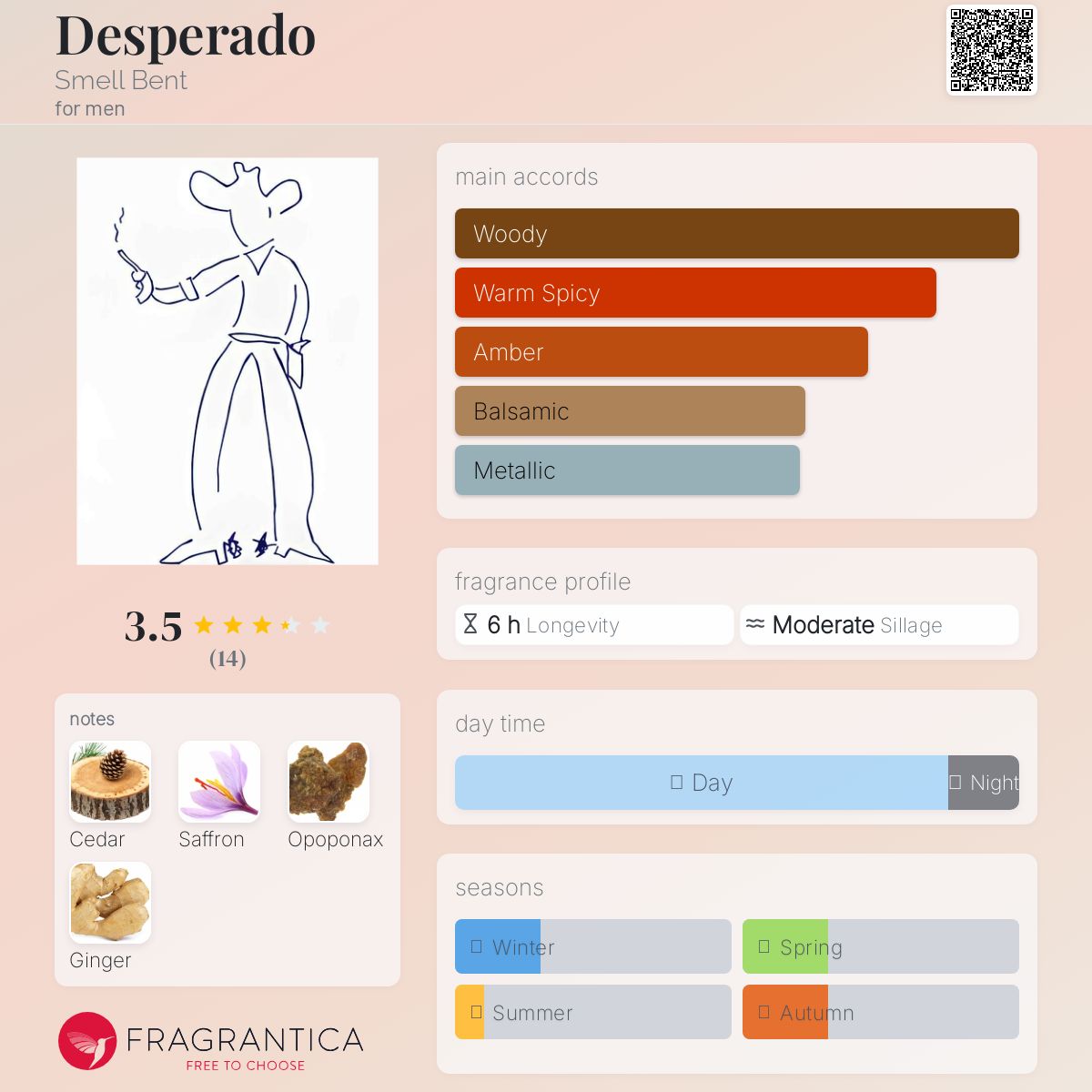 عطر ادکلن دسپرادو اسمل بنت - Desperado Smell Bent - بررسی، قیمت و خرید