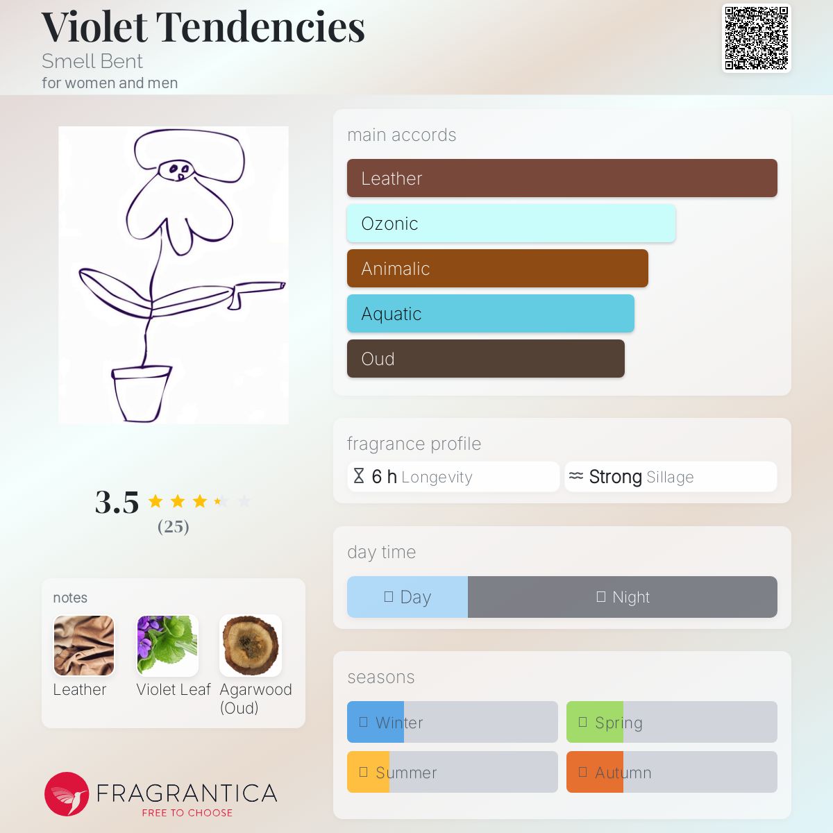 عطر ادکلن ویولت تندنسیز اسمل بنت - Violet Tendencies Smell Bent - بررسی، قیمت و خرید