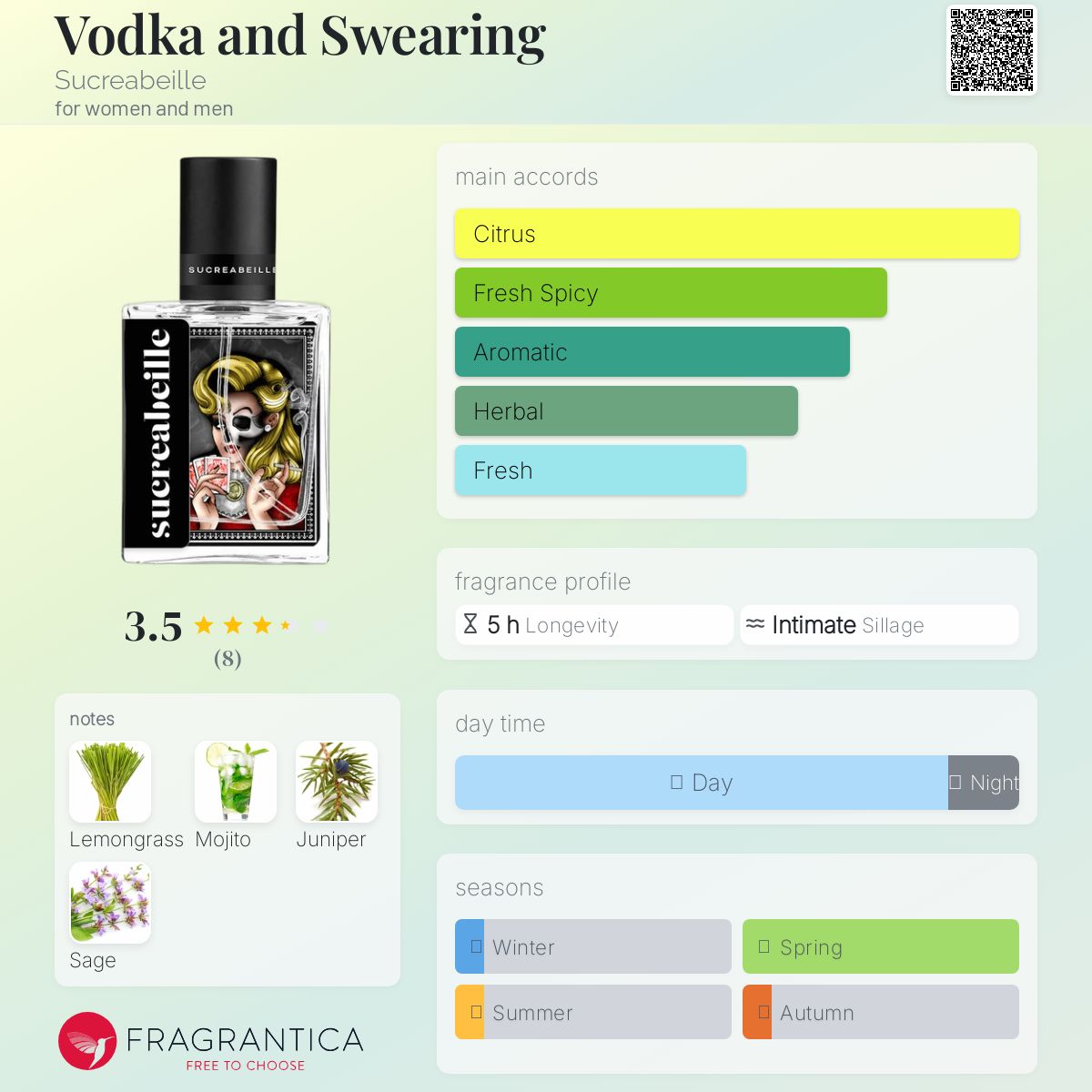 عطر ادکلن و.دکا اند سوئرینگ شکرآبیل - Vo.dka and Swearing Sucreabeille - بررسی، قیمت و خرید