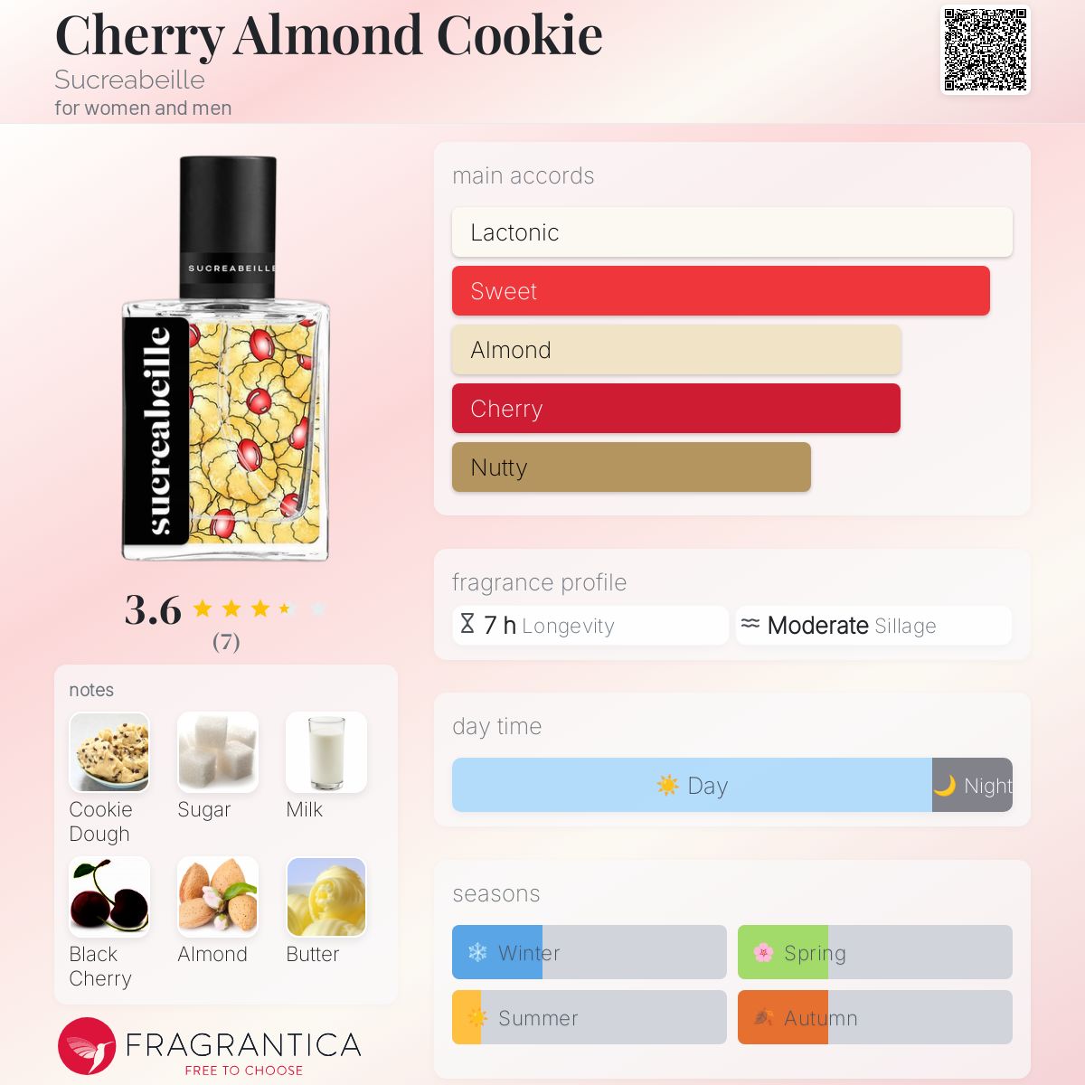 عطر ادکلن چری آلموند کوکی سوکرابی - Cherry Almond Cookie Sucreabeille - بررسی، قیمت و خرید
