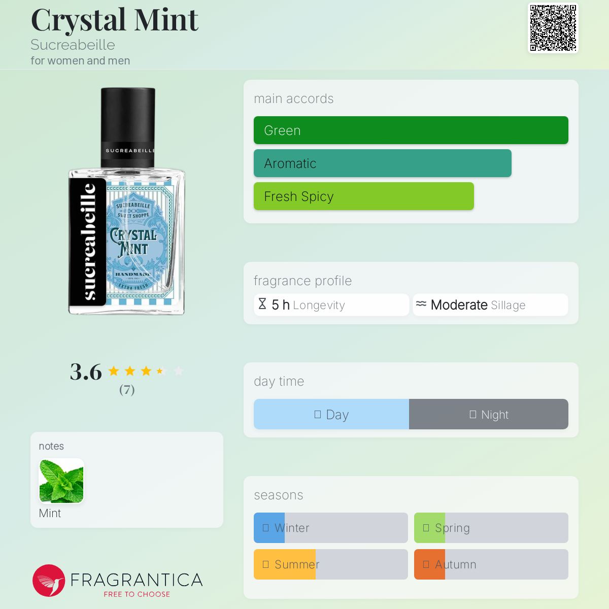 عطر ادکلن کریستال مینت سوکریابیل - Crystal Mint Sucreabeille - بررسی، قیمت و خرید