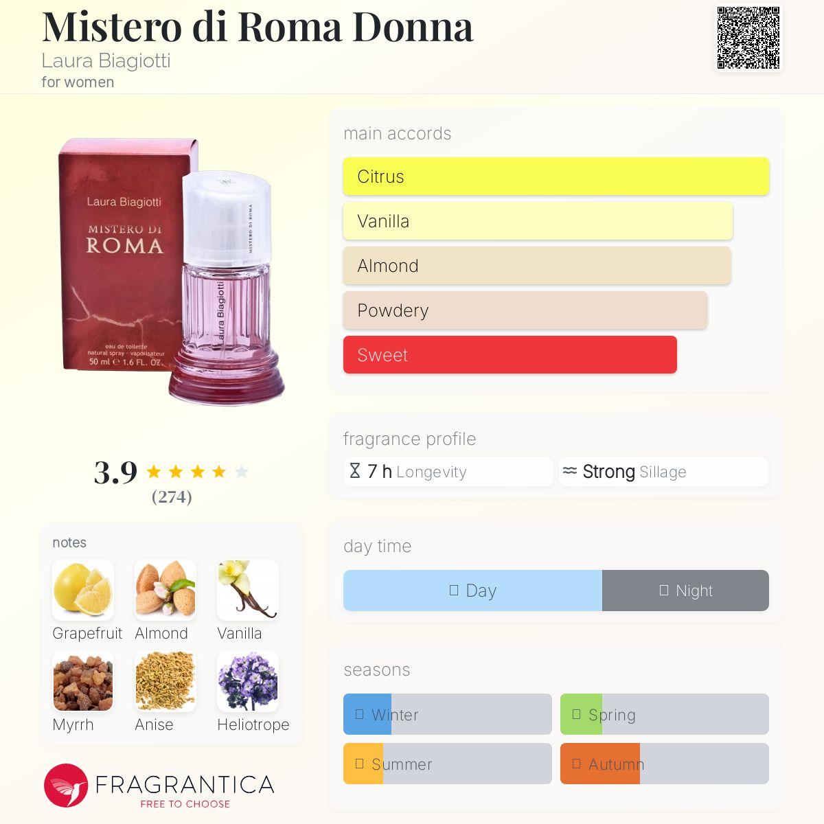 عطر ادکلن میسترو دی روما دونا لورا بیاجوتی - Mistero di Roma Donna Laura Biagiotti - بررسی، قیمت و خرید