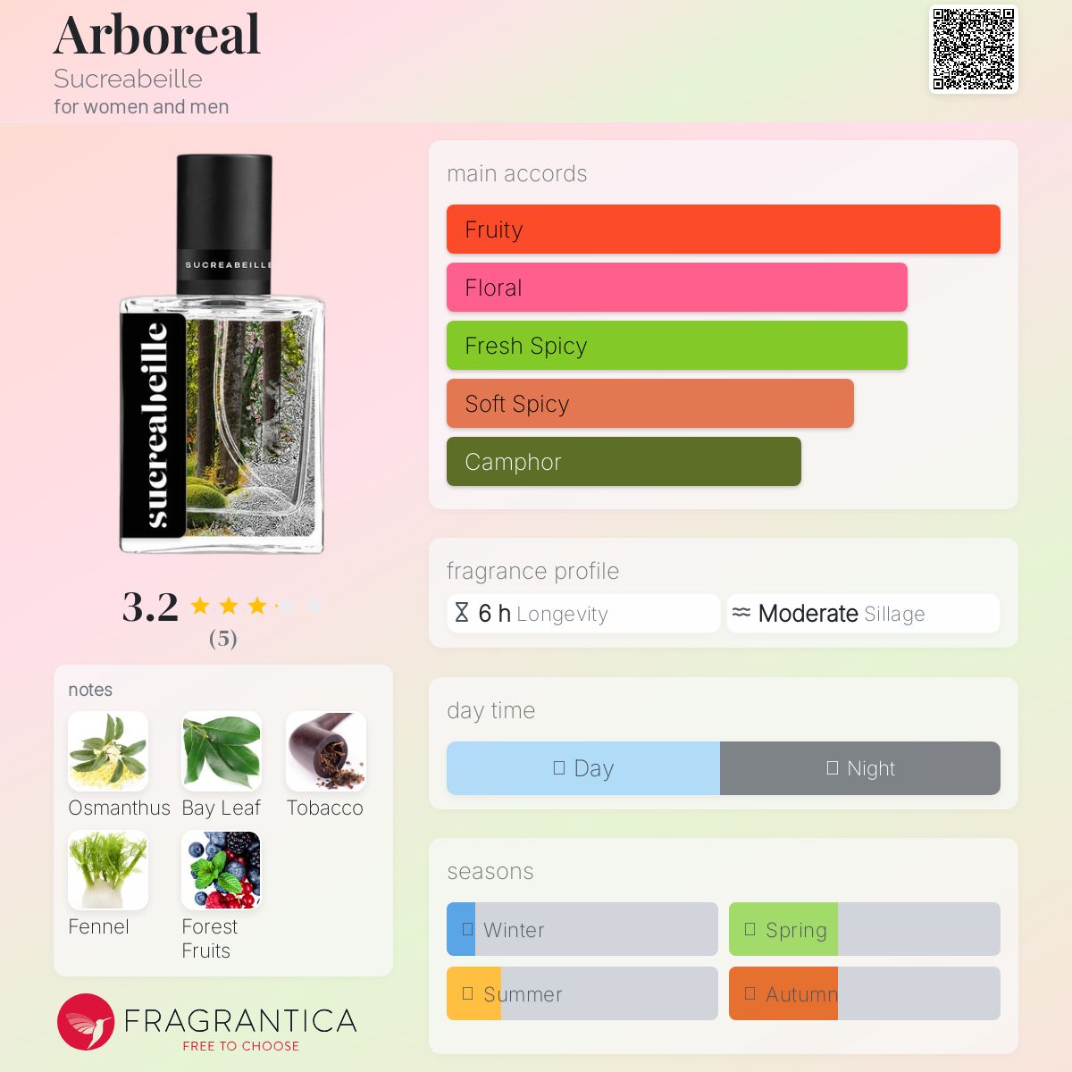 عطر ادکلن آربوریال سوکرابیل - Arboreal Sucreabeille - بررسی، قیمت و خرید