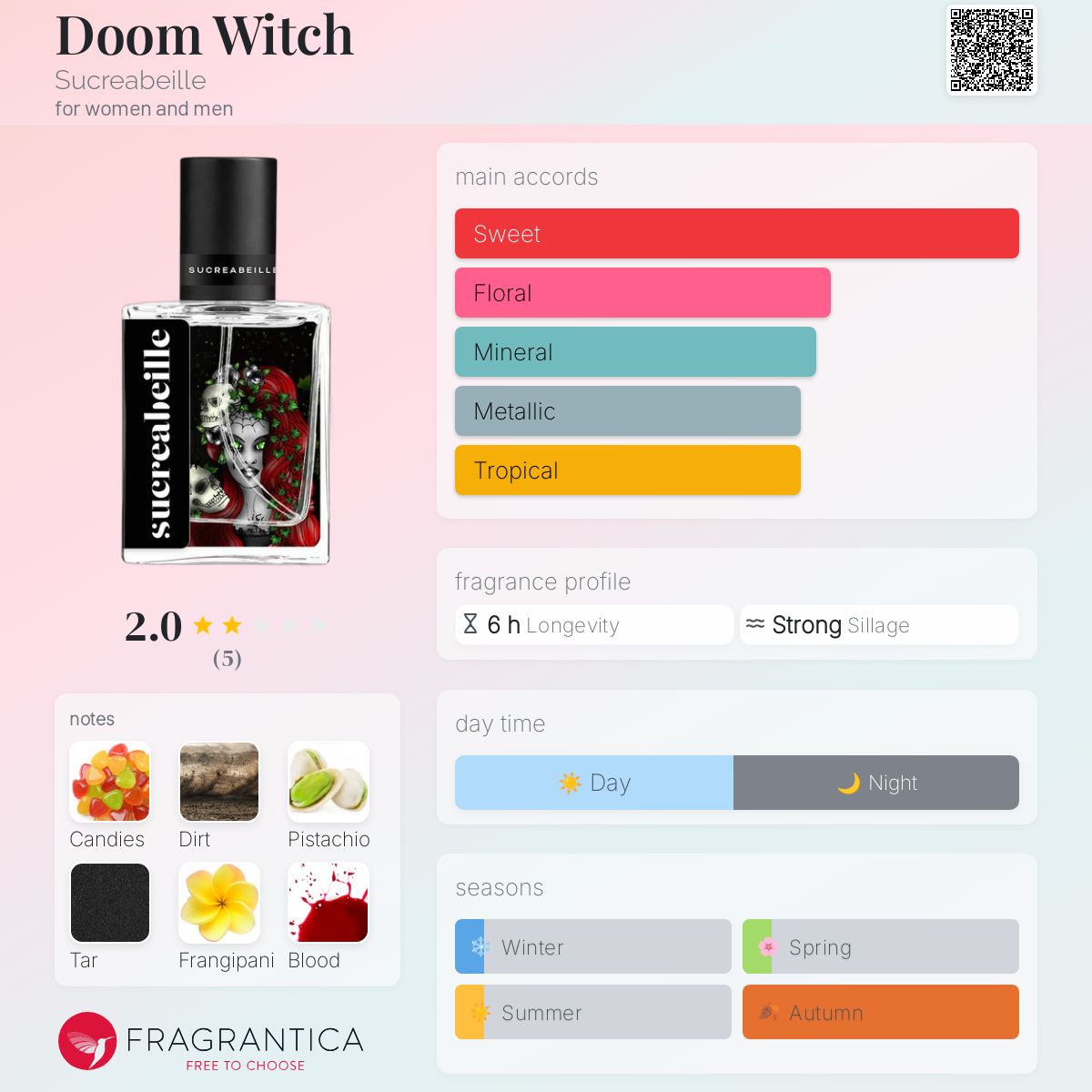 عطر ادکلن دوم ویچ سوکرابیل - Doom Witch Sucreabeille - بررسی، قیمت و خرید