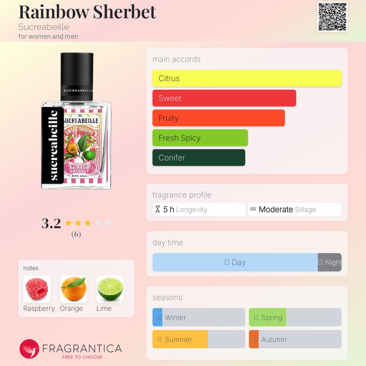 عطر ادکلن رینبو شربت سوکرابیل - Rainbow Sherbet Sucreabeille - بررسی، قیمت و خرید