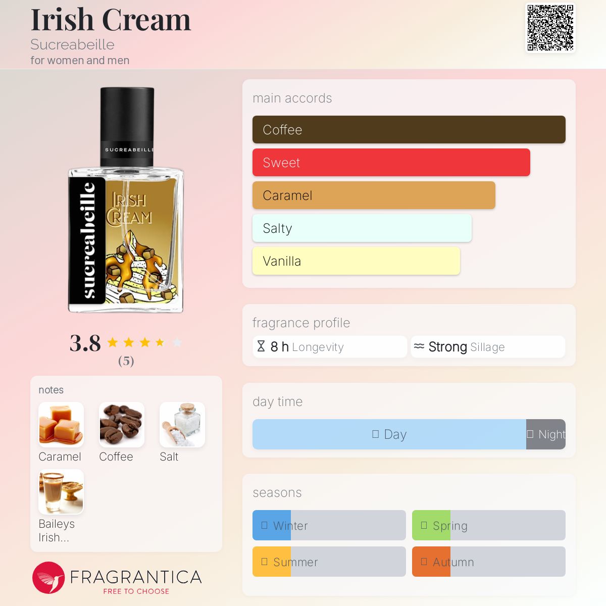 عطر ادکلن آیریش کریم سوکرابی - Irish Cream Sucreabeille - بررسی، قیمت و خرید