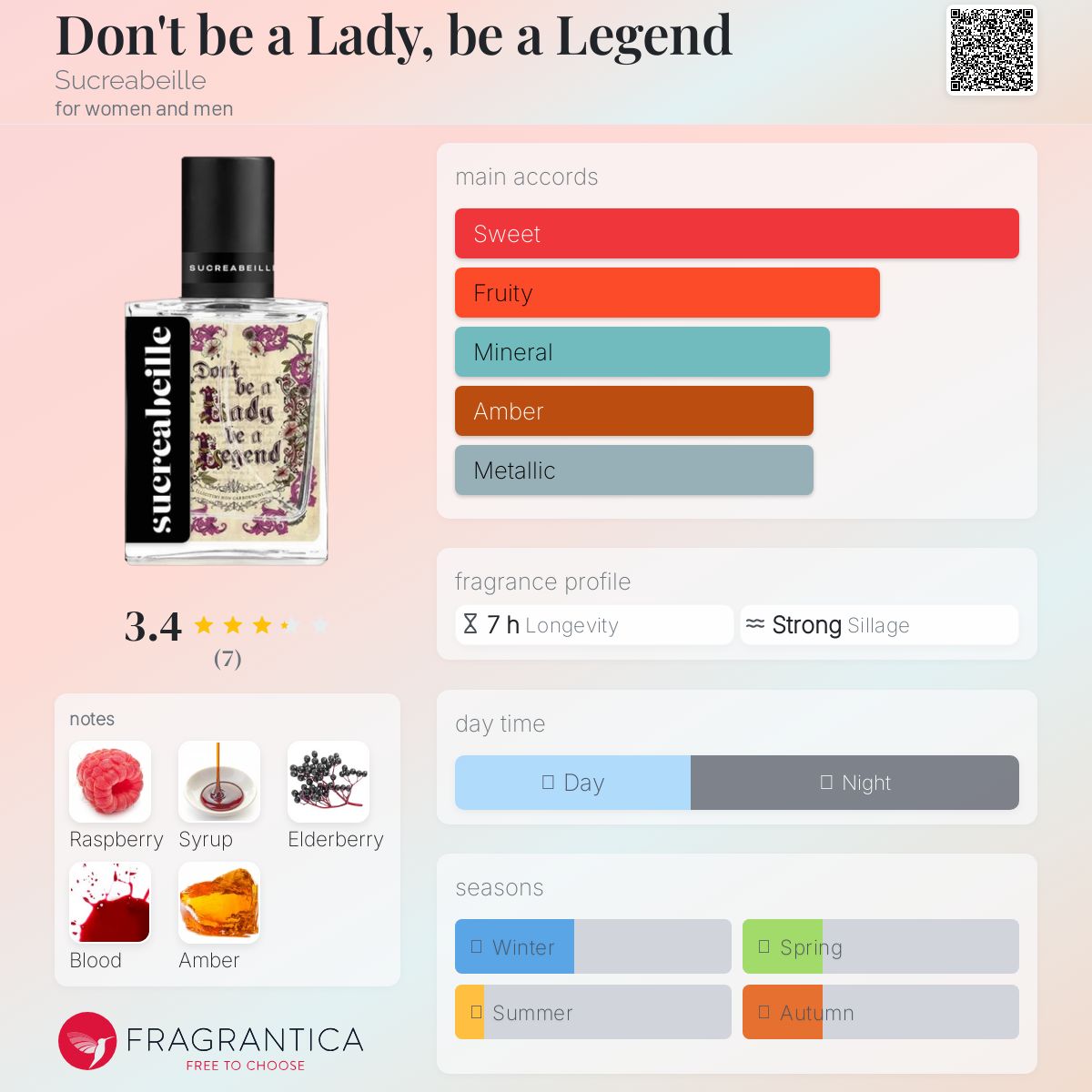 عطر ادکلن دونت بی اِ لِیدی، بی اِ لِجِند سوکربیل - Don't be a Lady, be a Legend Sucreabeille - بررسی، قیمت و خرید