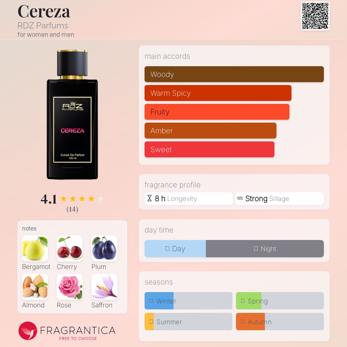 عطر ادکلن سرزا آردز پرفیومز - Cereza RDZ Parfums - بررسی، قیمت و خرید
