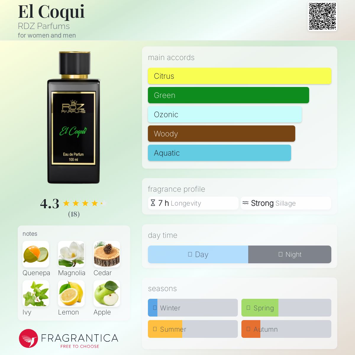 عطر ادکلن ال کوکی آردیز پرفیومز - El Coqui RDZ Parfums - بررسی، قیمت و خرید