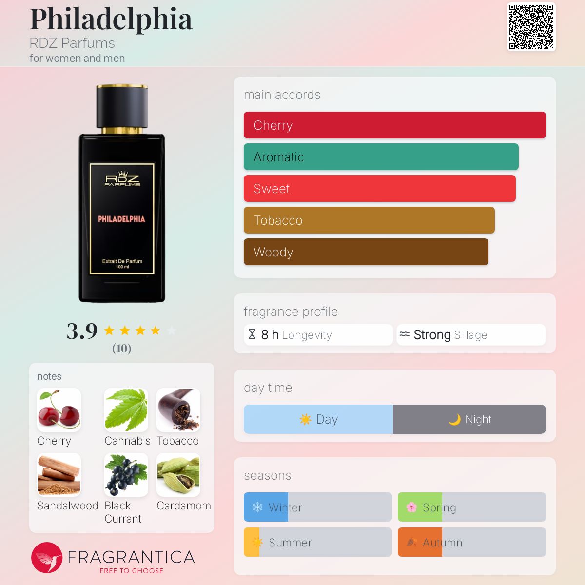 عطر ادکلن فیلادلفیا آر دی زد پارفوم - Philadelphia RDZ Parfums - بررسی، قیمت و خرید