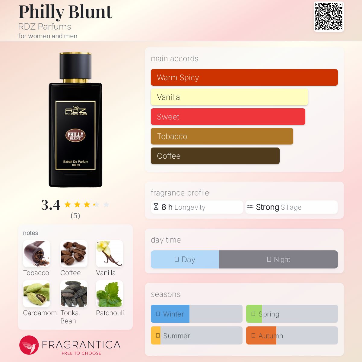 عطر ادکلن فیلی بلانت رودز پرفیومز - Philly Blunt RDZ Parfums - بررسی، قیمت و خرید