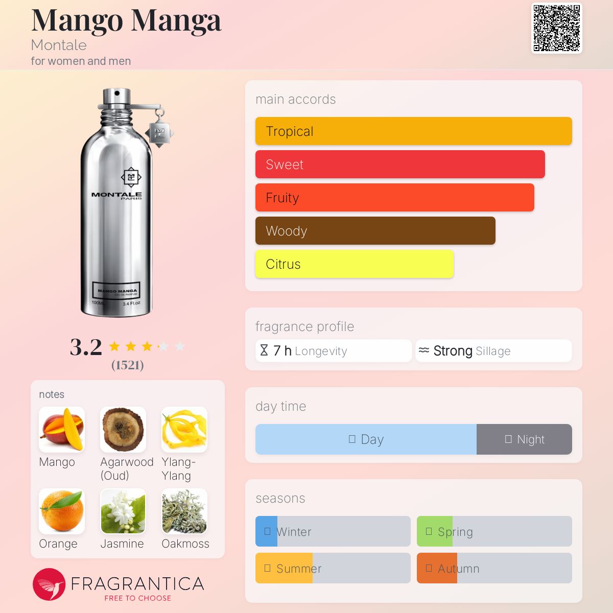 عطر ادکلن منگو مانگا مونتال - Mango Manga Montale - بررسی، قیمت و خرید