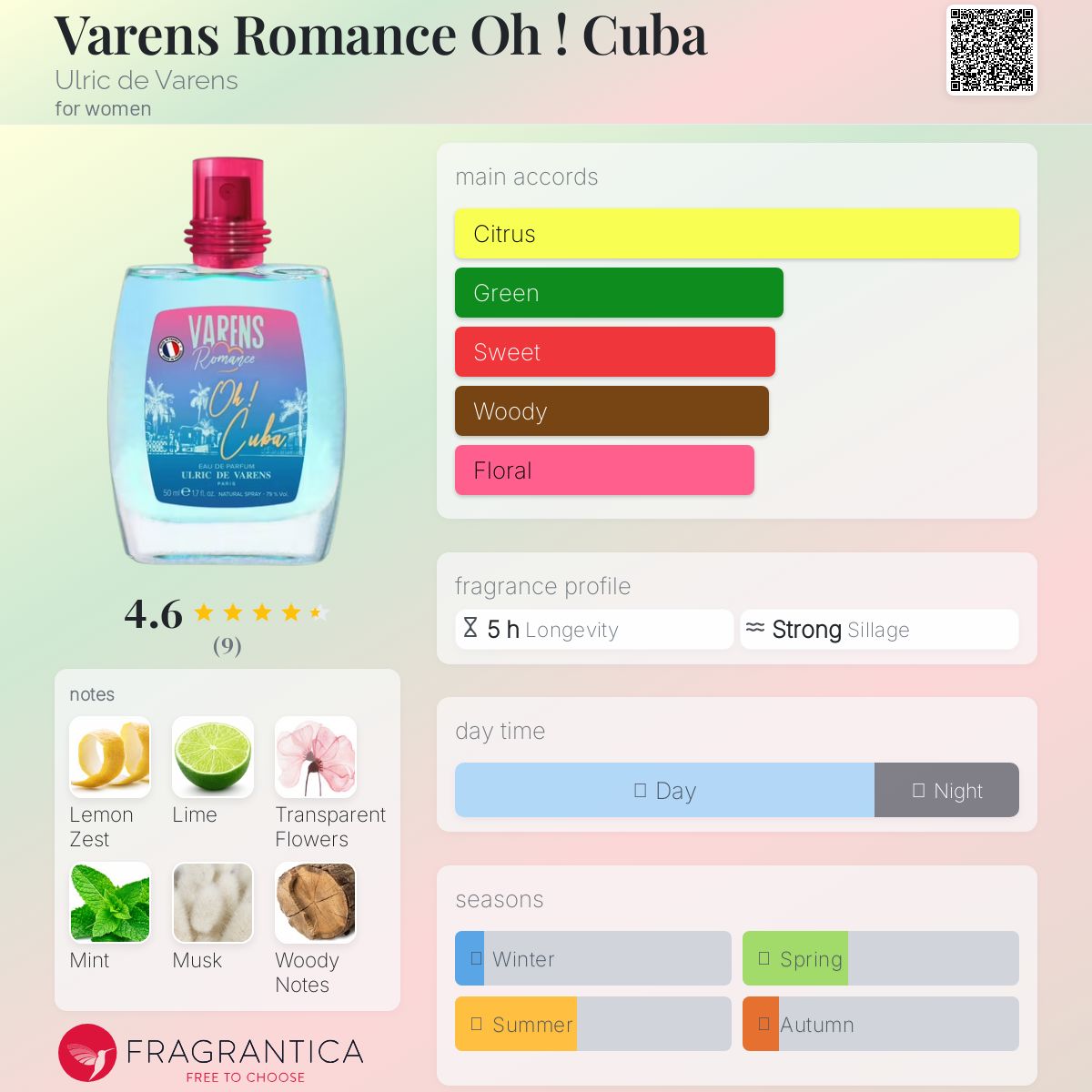 عطر ادکلن وارنز رومنس اوه کوبا اولریک دو وارنز - Varens Romance Oh ! Cuba Ulric de Varens - بررسی، قیمت و خرید