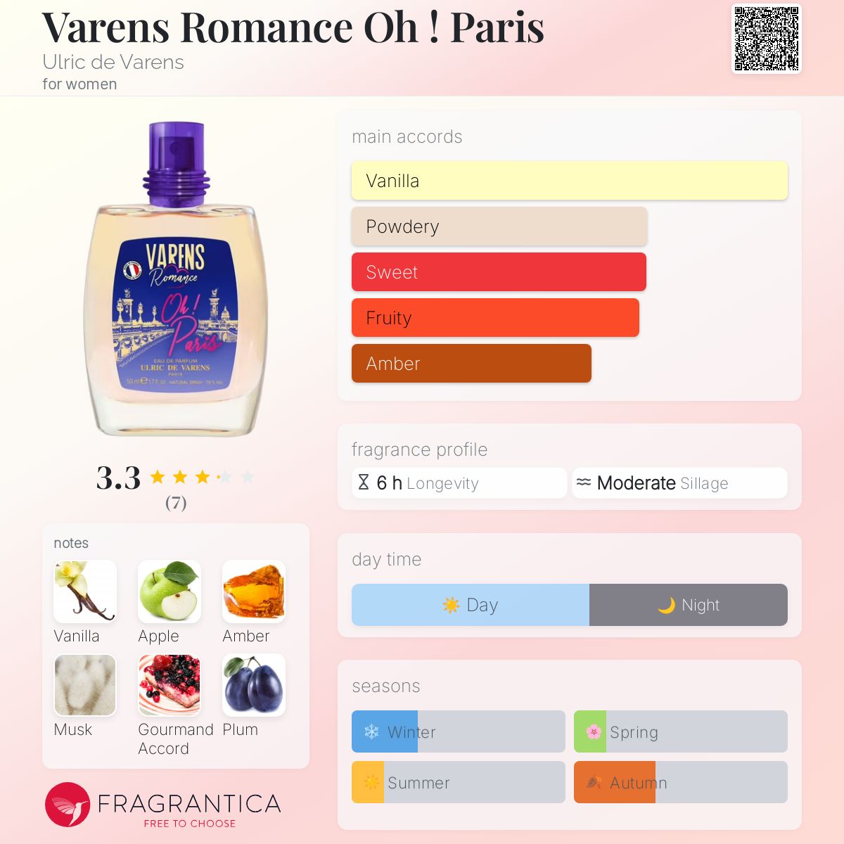 عطر ادکلن وارنز رومنس اوه پاریس اولریک دو وارنز - Varens Romance Oh ! Paris Ulric de Varens - بررسی، قیمت و خرید