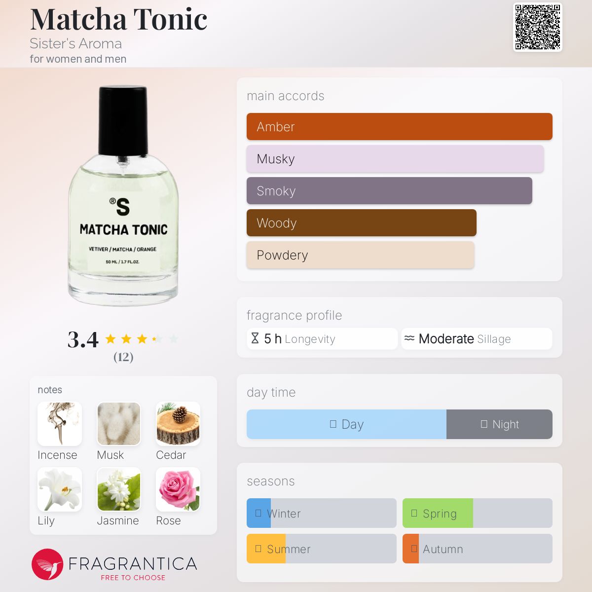 عطر ادکلن ماچا تونیک سیسترز آرما - Matcha Tonic Sister's Aroma - بررسی، قیمت و خرید