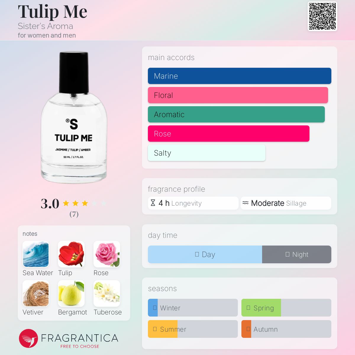 عطر ادکلن تولیب می سیسترز آرما - Tulip Me Sister's Aroma - بررسی، قیمت و خرید