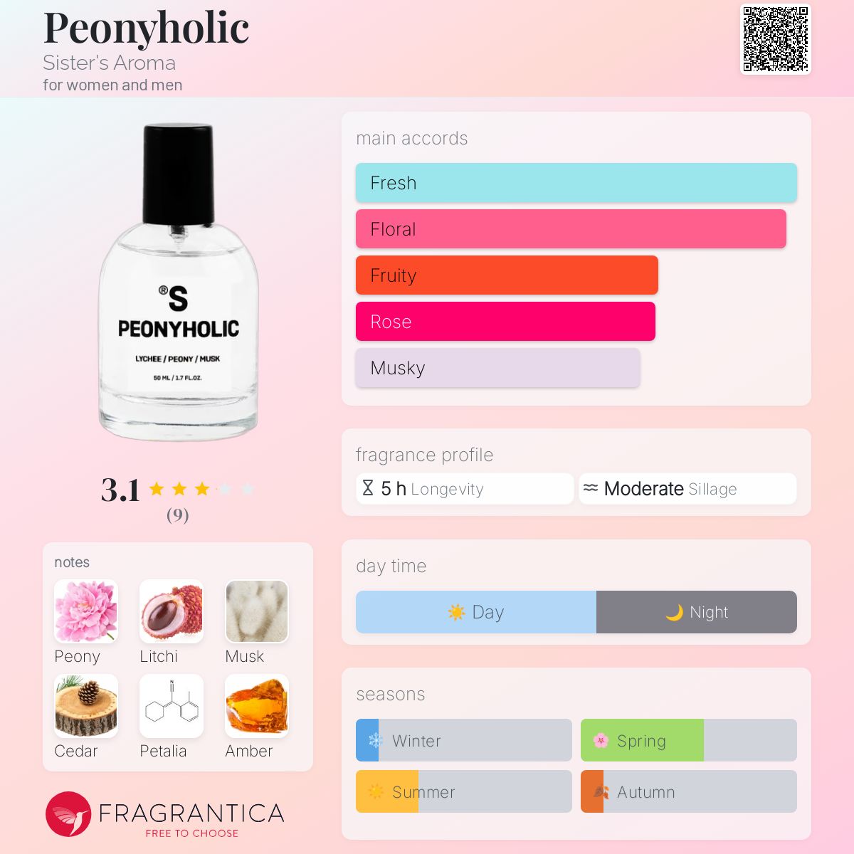 عطر ادکلن پیونی‌هولیک سیسترز آروما - Peonyholic Sister's Aroma - بررسی، قیمت و خرید