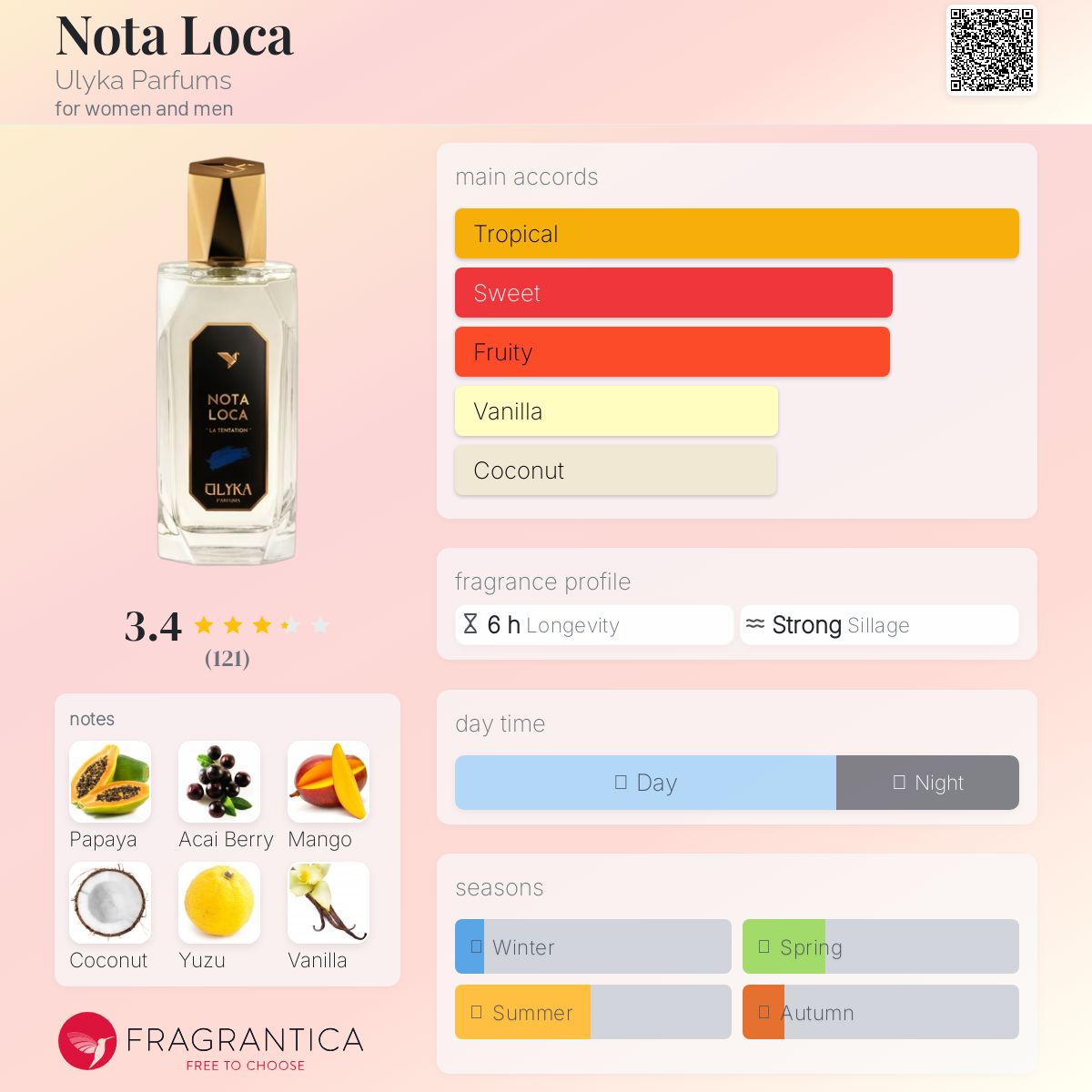عطر ادکلن نوتا لوکا اولیکا پرفیومز - Nota Loca Ulyka Parfums - بررسی، قیمت و خرید