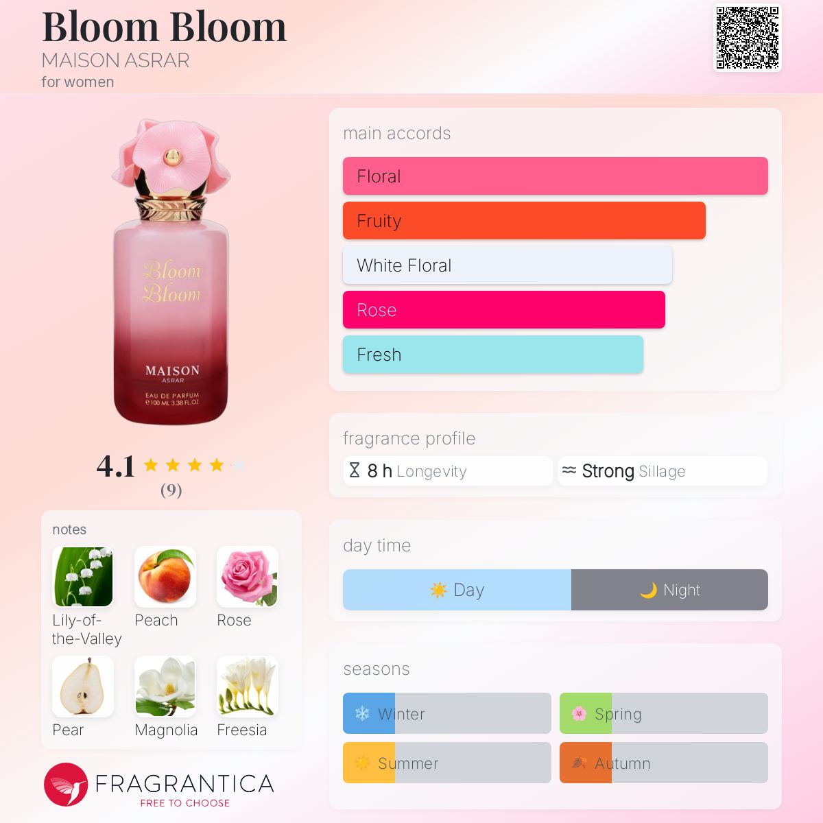 عطر ادکلن بلوم بلوم میزون اسرار - Bloom Bloom MAISON ASRAR - بررسی، قیمت و خرید