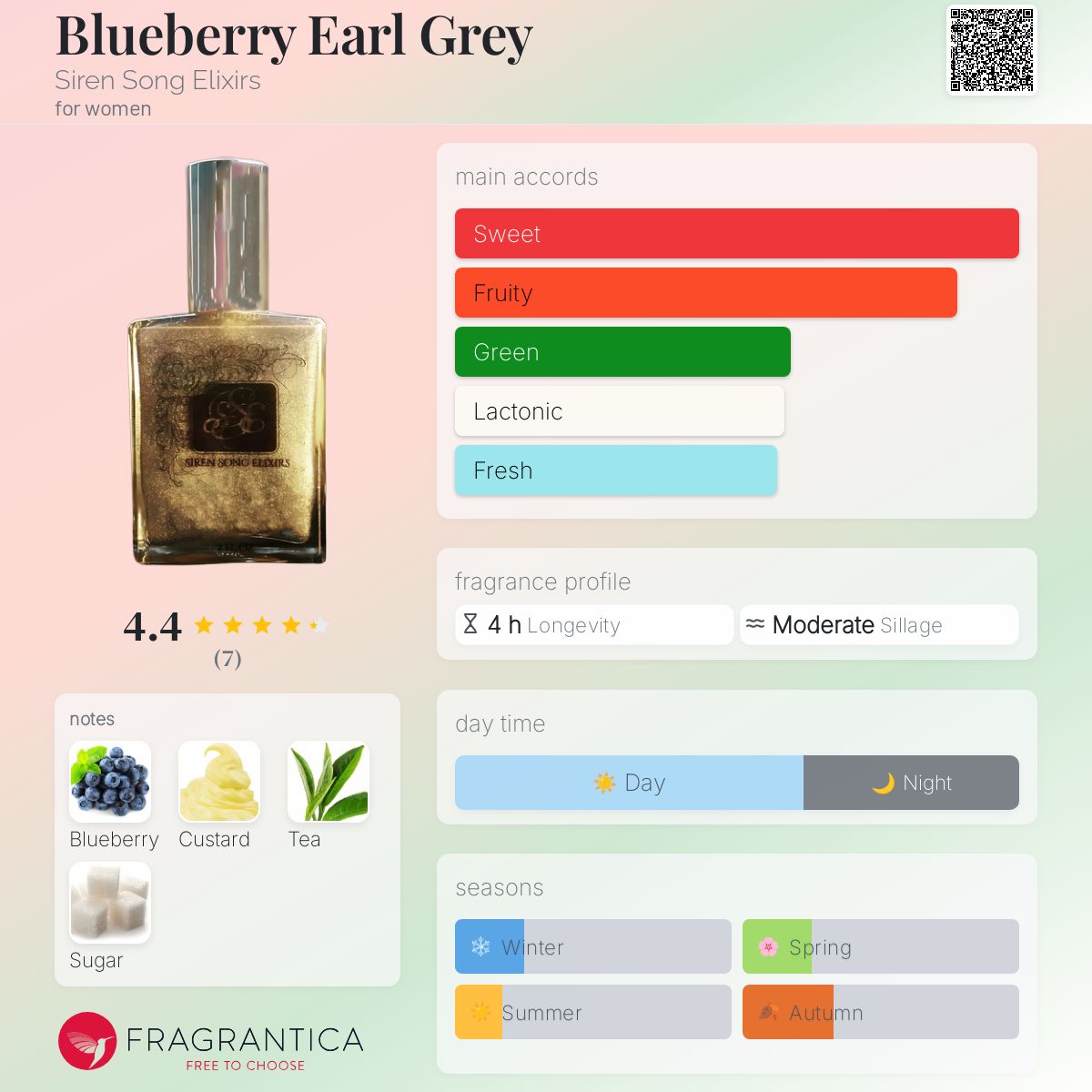 عطر ادکلن بلو بری ارل گری سایرن سانگ الیکسیرز - Blueberry Earl Grey Siren Song Elixirs - بررسی، قیمت و خرید