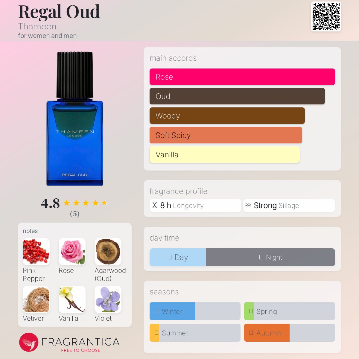 عطر ادکلن ریگال عود تهمین - Regal Oud Thameen - بررسی، قیمت و خرید