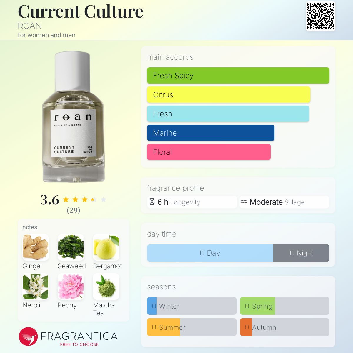 عطر ادکلن کارنت کالچر رون - Current Culture ROAN - بررسی، قیمت و خرید