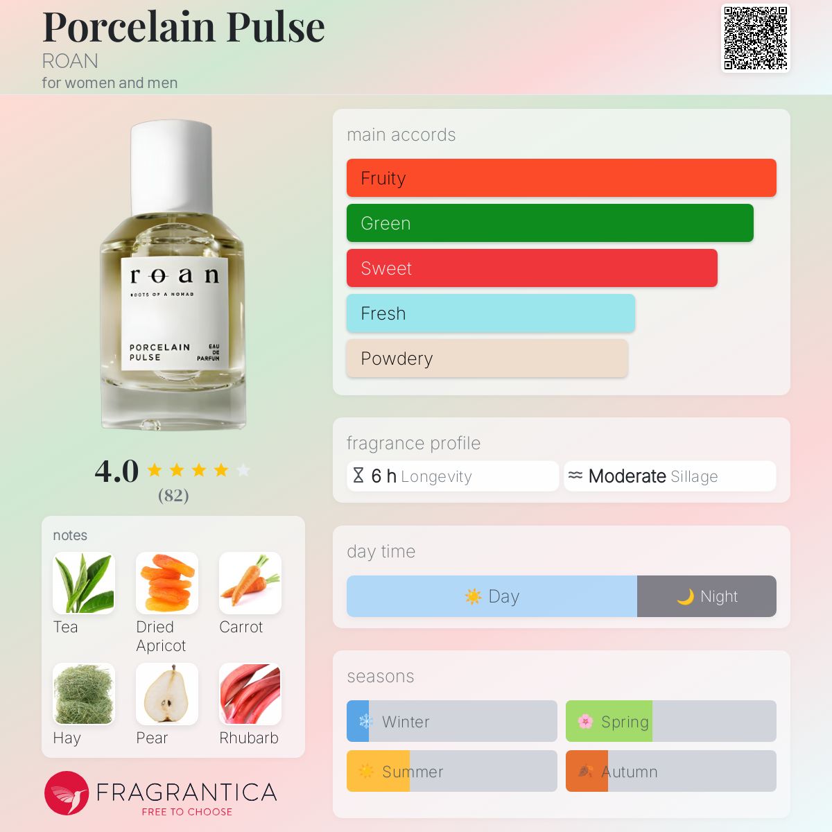 عطر ادکلن پورسلین پالس رون - Porcelain Pulse ROAN - بررسی، قیمت و خرید