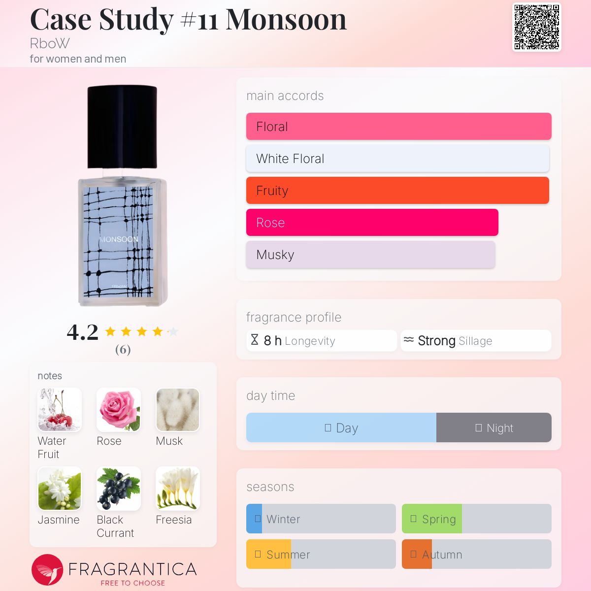عطر ادکلن کیس استادی ۱۱ مانسون آربو - Case Study #11 Monsoon RboW - بررسی، قیمت و خرید