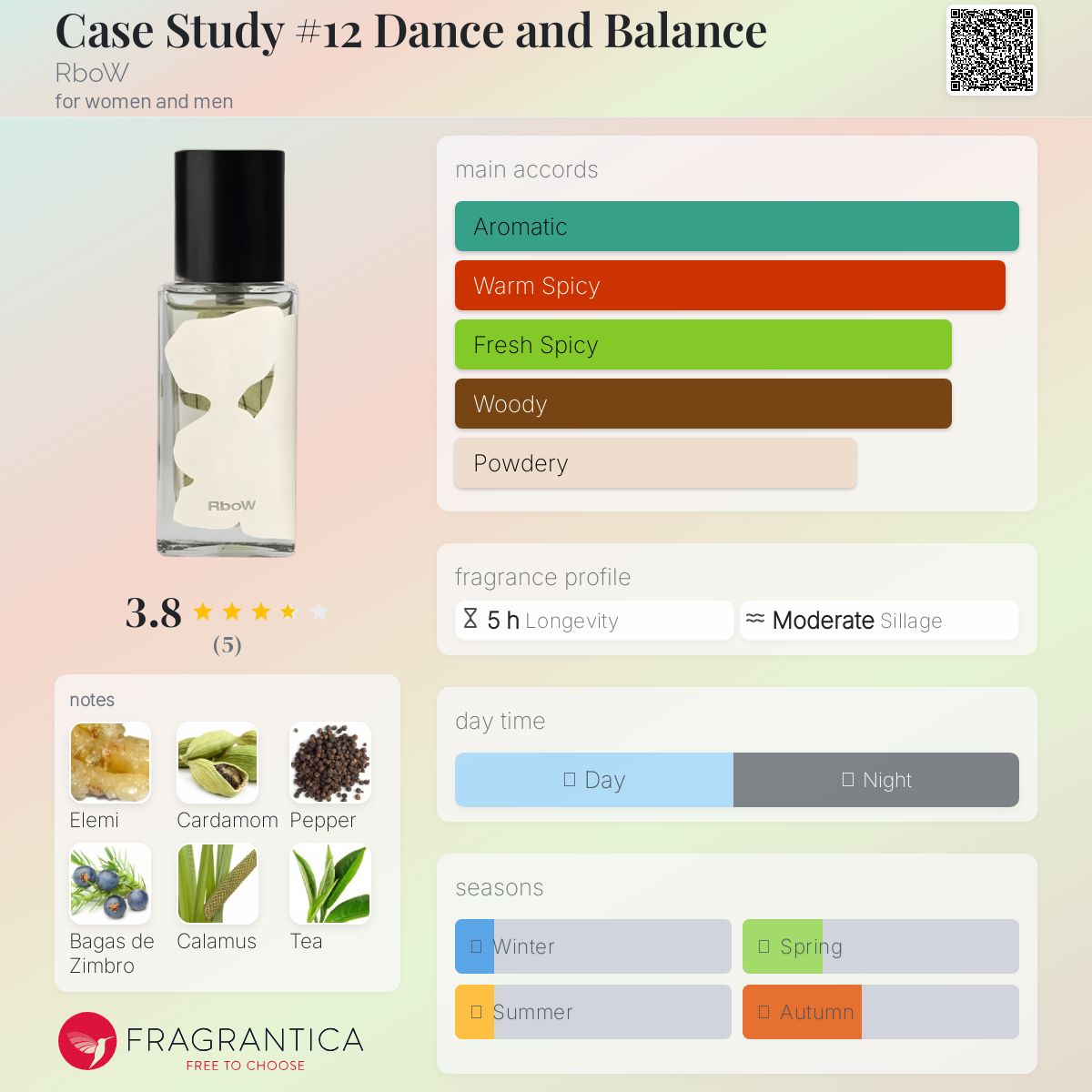 عطر ادکلن کیس استادی نامبر دوازده دنس اند بالانس آر بو - Case Study #12 Dance and Balance RboW - بررسی، قیمت و خرید