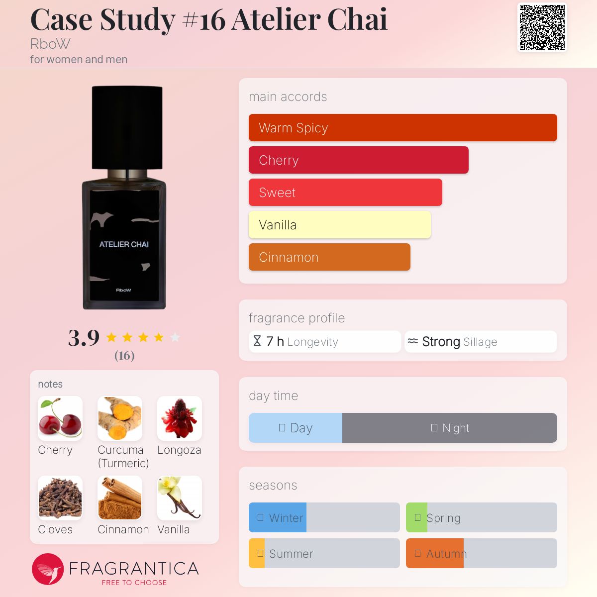 عطر ادکلن کیس استادی نامبر سیکس‌تین آتلیه چای آربو - Case Study #16 Atelier Chai RboW - بررسی، قیمت و خرید